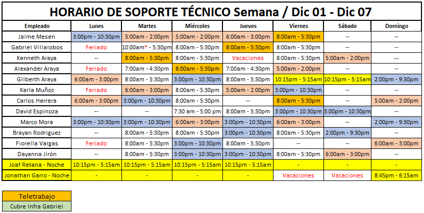 Horario de Soporte 2